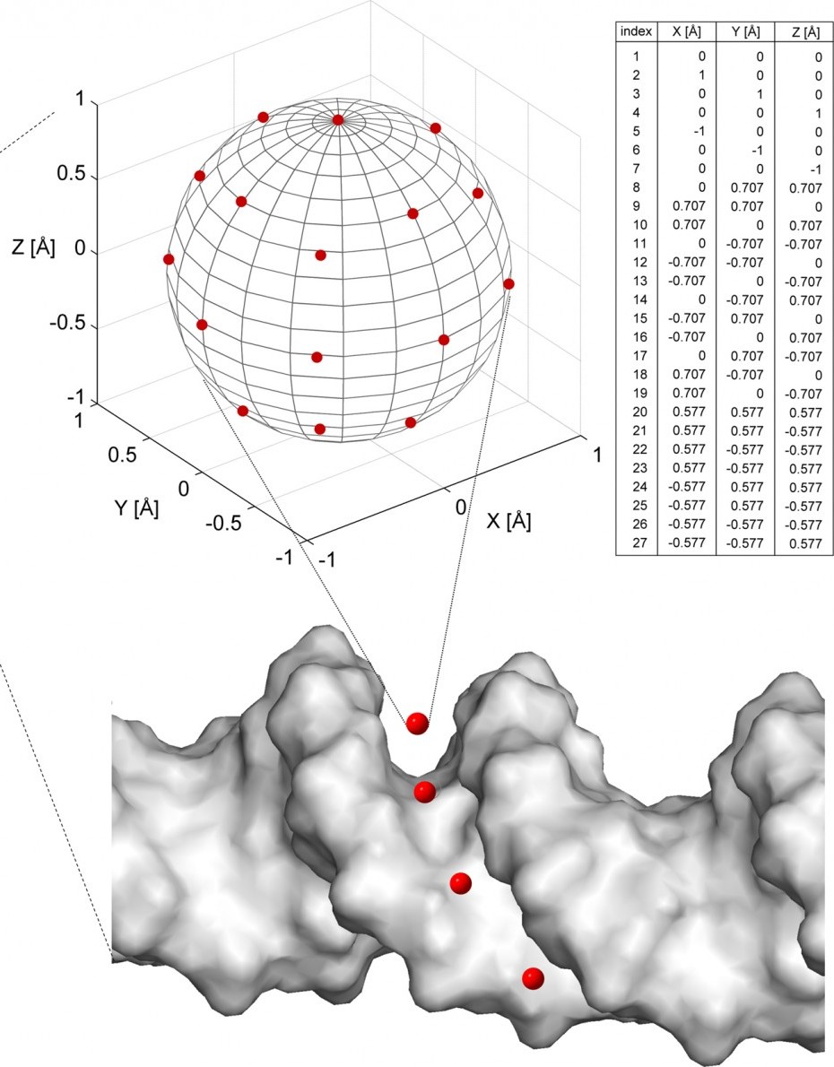 Calculating electrostatic potentials in DNA grooves